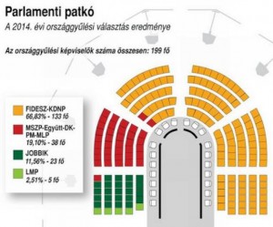 2014-es parlamenti patkó