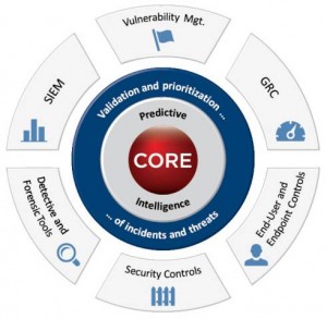Core Impact Graphic