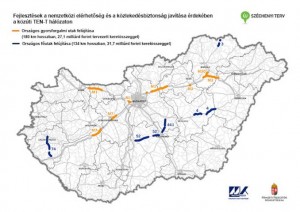 Útfelújítási program