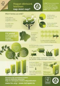 Tetra Pak FSC infografika