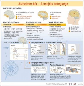 A felejtés betegsége