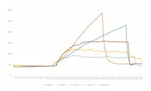 Modern nyílászárós hálószoba