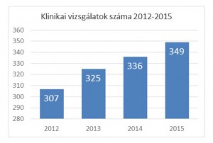 AIPM klinikai vizsgálatok 1