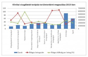 AIPM klinikai vizsgálatok 2