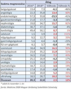 Medicina2000 betegfogadási lista