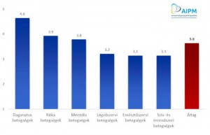 Innovatív 1 Innovatív 1