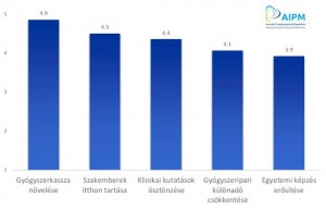 Innovatív 2 Innovatív 2